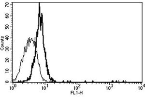 Flow Cytometry (FACS) image for anti-Interleukin 6 Signal Transducer (Gp130, Oncostatin M Receptor) (IL6ST) antibody (ABIN1105846) (CD130/gp130 antibody)