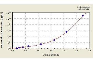 Typical standard curve (AKR1B1 ELISA Kit)