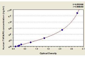 Typical standard curve (TNFAIP6 ELISA Kit)