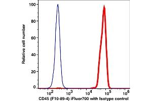 Flow Cytometry (FACS) image for anti-Protein tyrosine Phosphatase, Receptor Type, C (PTPRC) antibody (iFluor™700) (ABIN6253045) (CD45 antibody  (iFluor™700))