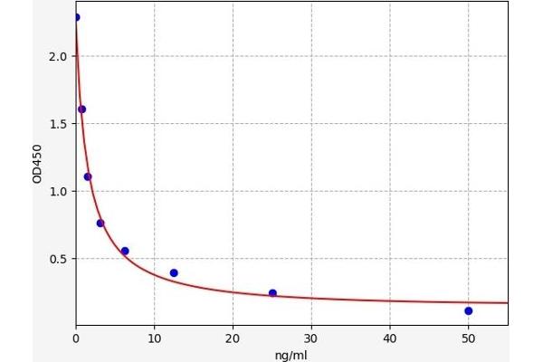 SPARCL1 ELISA Kit
