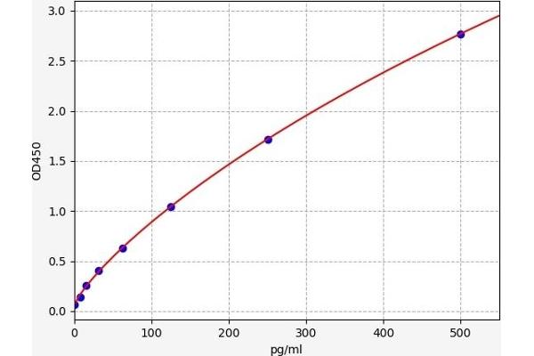 ACAT1 ELISA Kit