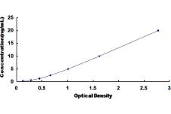 MYH4 ELISA Kit