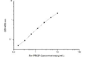 Typical standard curve (PRCP ELISA Kit)
