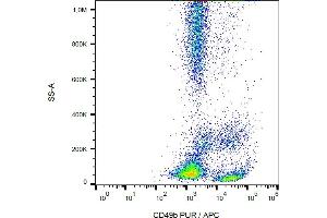 Flow cytometry analysis (surface staining) of CD49b in human peripheral blood with anti-CD49b (AK7) purified / GAM-APC. (ITGA2 antibody)