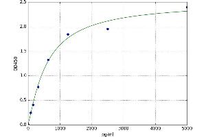 Lysosomal-Associated Membrane Protein 1 (LAMP1) ELISA Kit