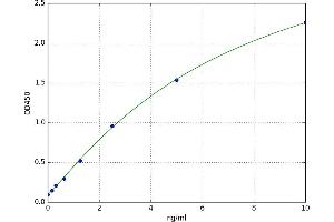 Titin (TTN) ELISA Kit