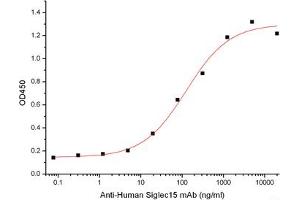 ELISA image for Sialic Acid Binding Ig-Like Lectin 15 (SIGLEC15) (Active) protein (His tag) (ABIN7321020) (SIGLEC15 Protein (His tag))