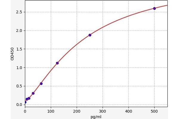 TGFBR1 ELISA Kit