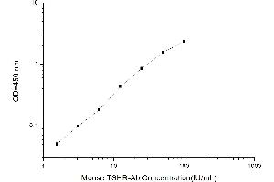 Typical standard curve (Thyroid Stimulating Hormone Receptor Antibody,TRAb ELISA Kit)