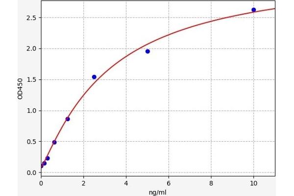 FAIM3 ELISA Kit