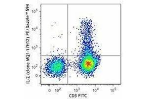 Flow Cytometry (FACS) image for anti-Interleukin 2 (IL2) antibody (PE/Dazzle™ 594) (ABIN2659776) (IL-2 antibody  (PE/Dazzle™ 594))