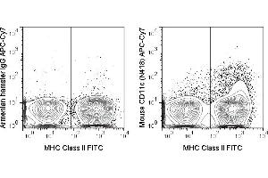 C57Bl/6 splenocytes were stained with FITC Anti-Mouse MHC Class II (ABIN6961295) and 0. (CD11c antibody  (APC-Cy7))