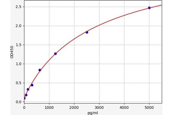 AKR7A2 ELISA Kit