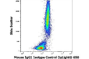 Flow cytometry surface nonspecific staining pattern of human peripheral whole blood stained using mouse IgG1 Isotype control (MOPC-21) DyLight® 650 antibody (concentration in sample 9 μg/mL). (Mouse IgG1, kappa isotype control (DyLight 650))
