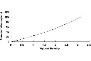 Typical standard curve (COMP ELISA Kit)