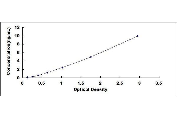 GPR35 ELISA Kit