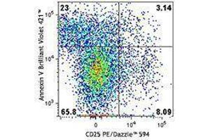 Flow Cytometry (FACS) image for anti-ARTC2 Nanobody antibody (ABIN2656684) (ARTC2 Nanobody antibody)