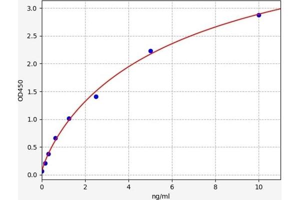 SLC25A4 ELISA Kit