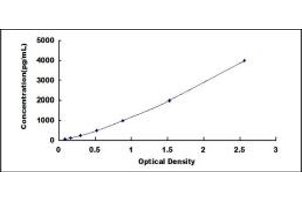 GAL4 ELISA Kit