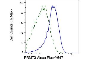 Validation of PRMT3 knockdown using flow cytometry. (Recombinant PRMT3 antibody)
