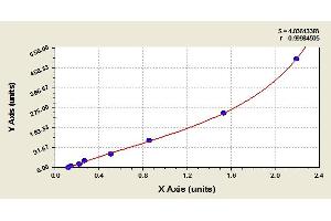 Image no. 1 for Interleukin 6 (IL6) ELISA Kit (ABIN365163)