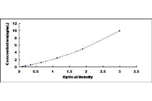 Typical standard curve (Asialoglycoprotein Receptor 1 ELISA Kit)