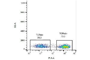 Surface staining of human peripheral blood with anti-TCR alpha/beta (IP26) biotin. (TCR alpha/beta antibody  (Biotin))