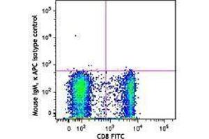 Flow Cytometry (FACS) image for anti-beta-1,3-Glucuronyltransferase 1 (Glucuronosyltransferase P) (B3GAT1) antibody (APC) (ABIN2658256) (CD57 antibody  (APC))