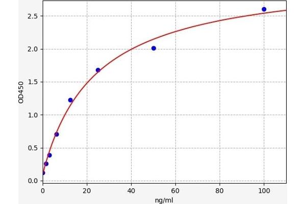 PDK4 ELISA Kit