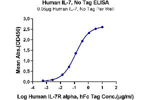 ELISA image for Interleukin 7 (IL7) (AA 26-177) protein (ABIN7274963)