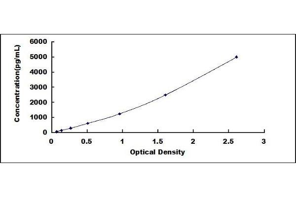 Peroxiredoxin 6 ELISA Kit