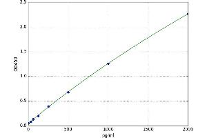 Transforming Growth Factor, beta Receptor 1 (TGFBR1) ELISA Kit