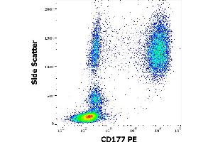Flow cytometry surface staining pattern of human peripheral whole blood stained using anti-human CD177 (MEM-166) PE antibody (20 μL reagent / 100 μL of peripheral whole blood). (CD177 antibody  (PE))