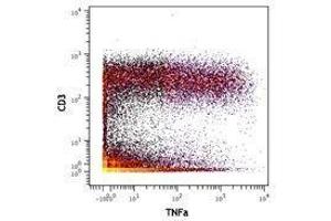 Flow Cytometry (FACS) image for anti-Tumor Necrosis Factor alpha (TNF alpha) antibody (ABIN2665427) (TNF alpha antibody)
