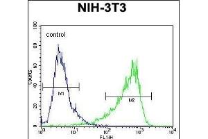 HIF1Alpha Antibody (Center) (ABIN652389 and ABIN2841889) flow cytometric analysis of NIH-3T3 cells (right histogram) compared to a negative control cell (left histogram).