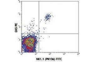 Flow Cytometry (FACS) image for anti-Integrin alpha 2 (ITGA2) antibody (PE) (ABIN2663997) (ITGA2 antibody  (PE))