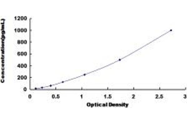 ADRB3 ELISA Kit