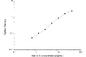 Typical standard curve (Elastin ELISA Kit)