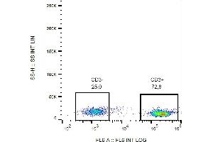 Flow cytometry analysis (surface staining) of CD3 in human peripheral blood with anti-CD3 (MEM-57) biotin, streptavidin-APC. (CD3 antibody  (Biotin))