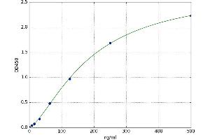 Centrosomal Protein 126 (CEP126) ELISA Kit