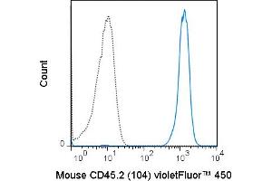 C57Bl/6 splenocytes were stained with 0. (CD45.2 antibody  (violetFluor™ 450))