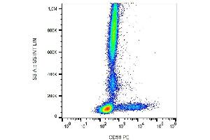 Surface staining of human peripheral blood with anti-human CD56 (LT56) APC. (CD56 antibody  (APC))