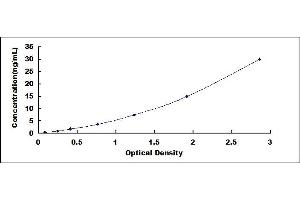 Typical standard curve (COL3 ELISA Kit)