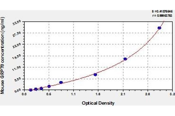 BIP/GRP78 ELISA Kit