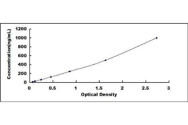 SERPINC1 ELISA Kit