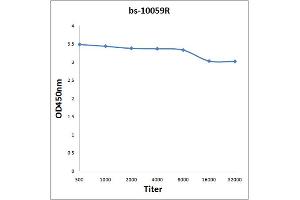 Antigen: 2 µg/100 µL Primary: Antiserum, 1:500, 1:1000, 1:2000, 1:4000, 1:8000, 1:16000, 1:32000, Secondary: HRP conjugated Rabbit Anti-Goat IgG at 1: 5000, TMB staining Read the data in Microplate Reader by 450 nm. (Cullin 5 antibody  (AA 701-780))