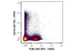 Flow Cytometry (FACS) image for anti-Integrin alpha M (ITGAM) antibody (ABIN2664162)