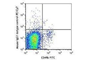 Flow Cytometry (FACS) image for anti-Natural Killer Cell Receptor 2B4 (CD244) antibody (PE-Cy7) (ABIN2659190) (2B4 antibody  (PE-Cy7))