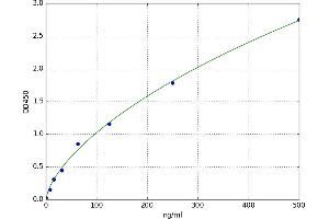 ELISA image for IgA ELISA Kit (ABIN5519876)